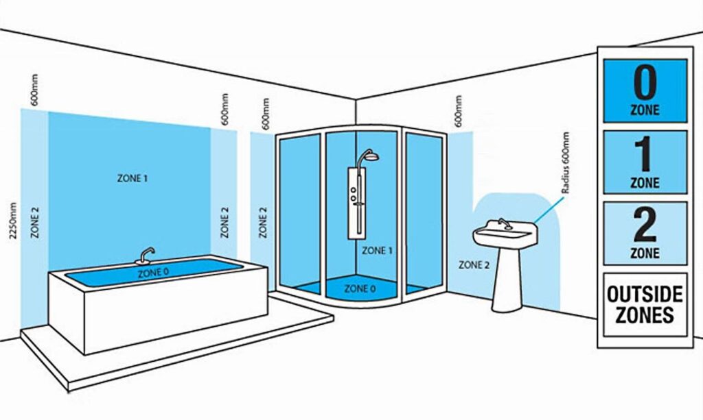 Lightsave Projects Solutions Bathroom Lighting Zones