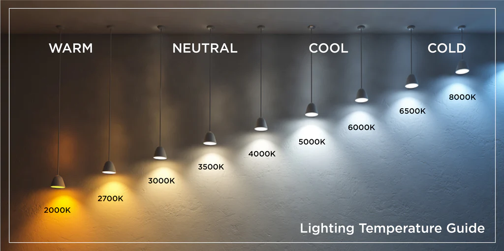 Lightsave Projects Solutions Colour Temperature Guide